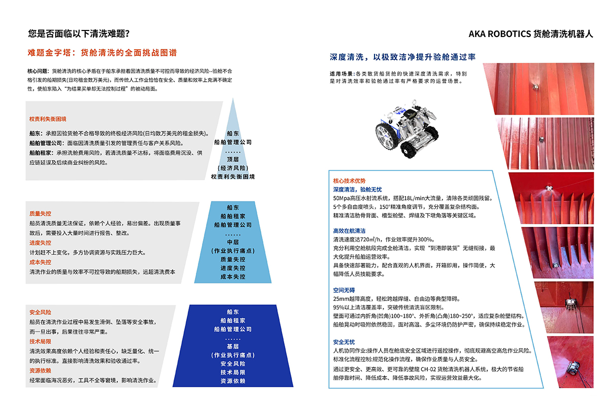 货舱清洗困境